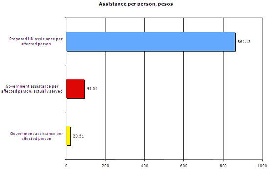 Deadliest typhoon in history image