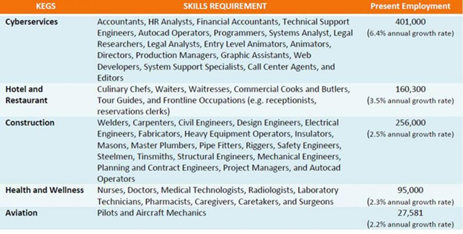 what to bring in job fair