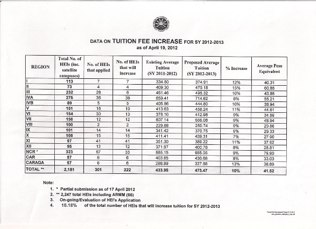 Mercedes college school fees 2012