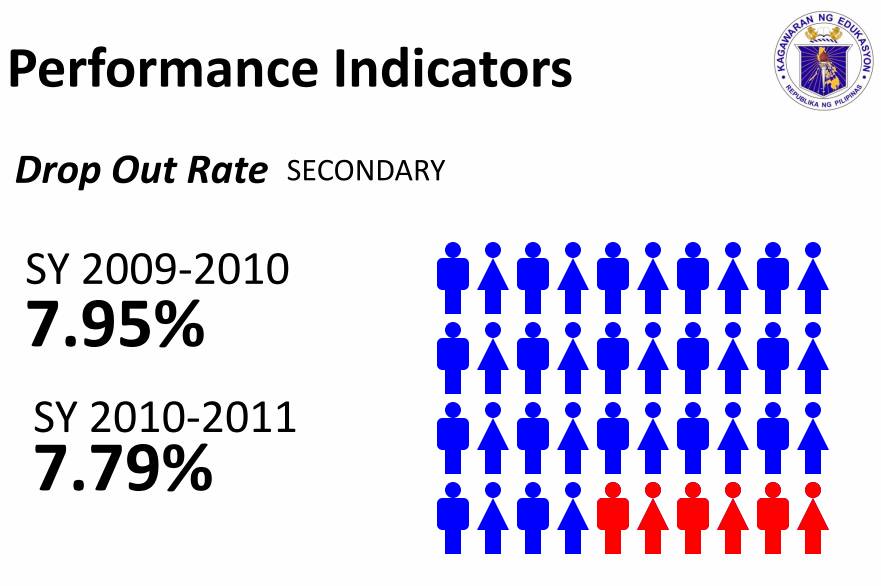 school-dropout-rates-for-individual-indian-states-indiaspeaks