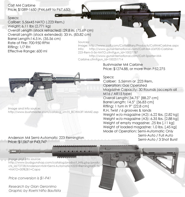 bushmaster m4 carbine review