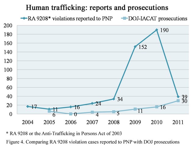 A study into the influences of drugs with human trafficking write my dissertation for me