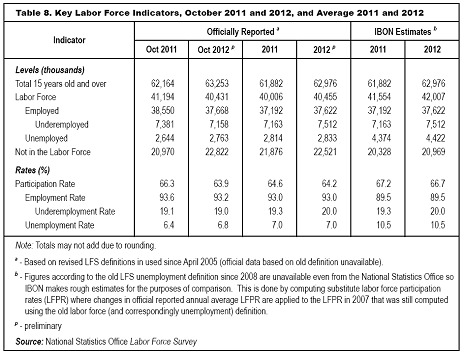 Slow job creation imperils future economic growth
