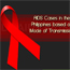 Unang kaso ng HIV/AIDS sa Pilipinas | GMA News Online