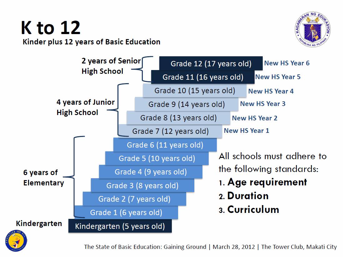 Education grades